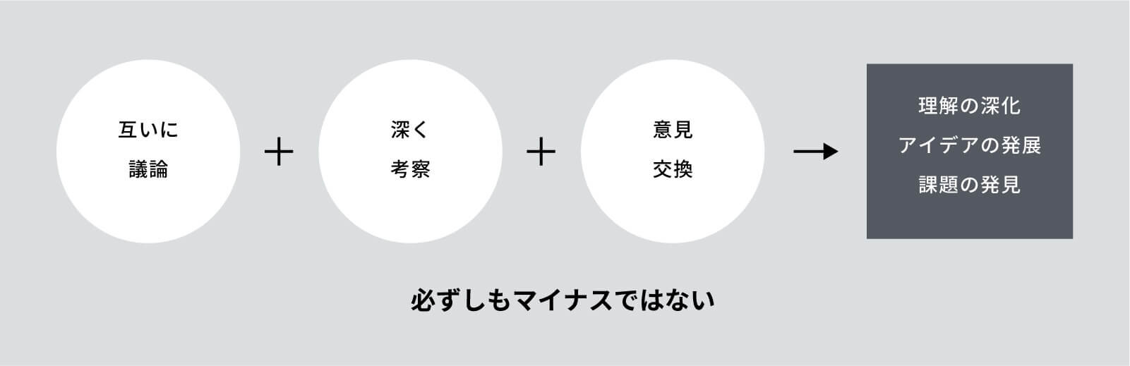 意思決定に影響を及ぼすグループダイナミクス - 東京の